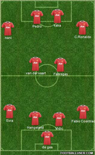 Manchester United Formation 2011