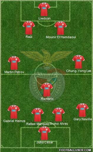 Sport Lisboa e Benfica - SAD Formation 2011