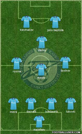 Zenit St. Petersburg Formation 2011