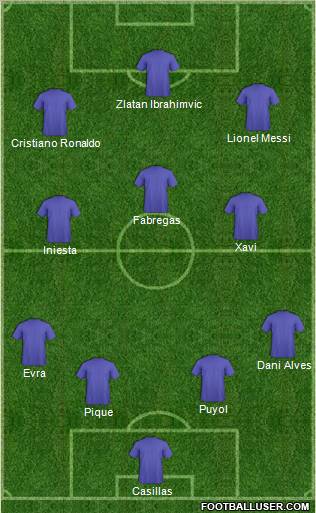 Champions League Team Formation 2011