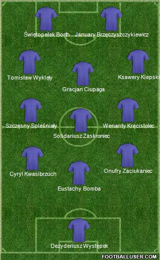 Dream Team Formation 2011