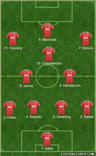 Manchester United Formation 2011