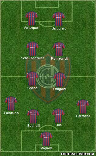 San Lorenzo de Almagro football formation