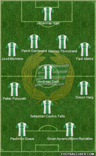 Hammarby IF football formation