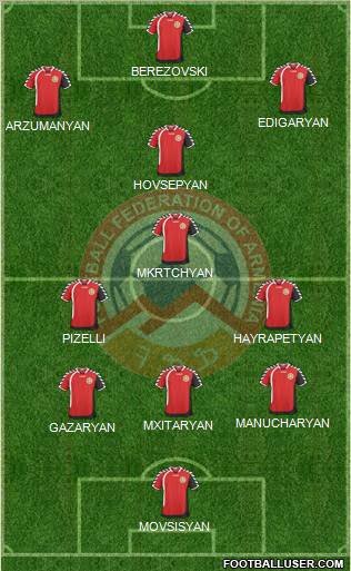 Armenia Formation 2011