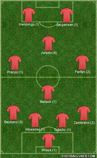 Dream Team Formation 2011