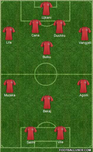 Albania Formation 2011