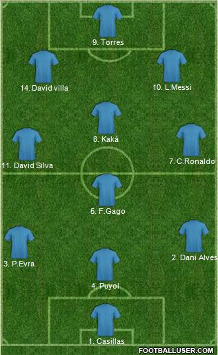 Fifa Team Formation 2011