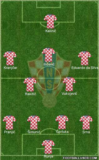Croatia Formation 2011