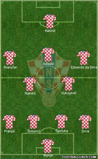 Croatia football formation