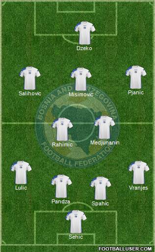 Bosnia and Herzegovina Formation 2011