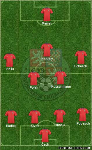 Czech Republic Formation 2011