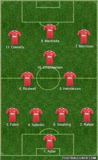 Manchester United Formation 2011