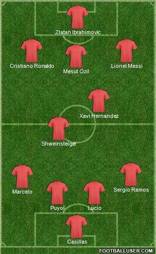 Champions League Team Formation 2011