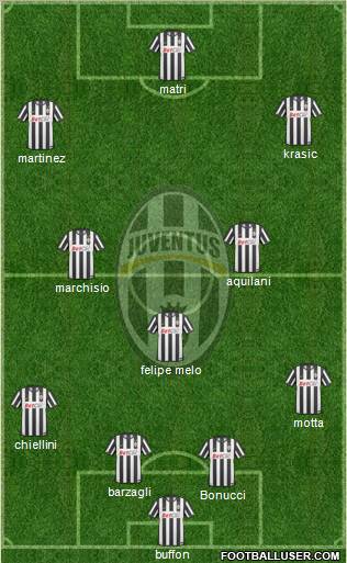 Juventus Formation 2011