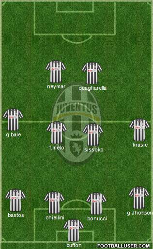 Juventus Formation 2011