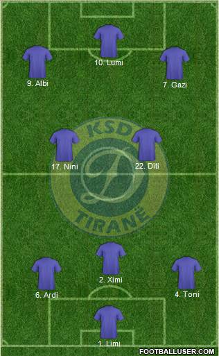 KS Dinamo Tirana Formation 2011