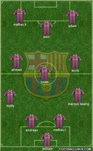 F.C. Barcelona Formation 2011