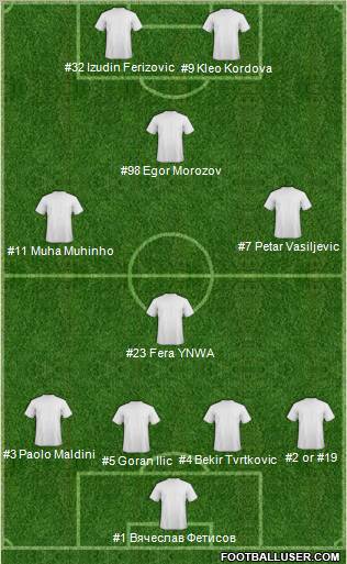 Fifa Team Formation 2011