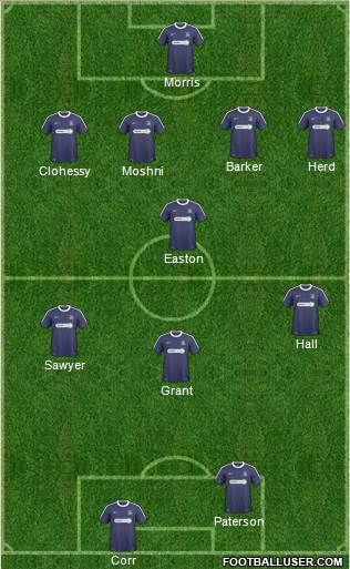 Southend United Formation 2011