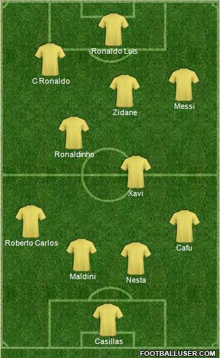 Dream Team Formation 2011