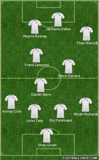 England Formation 2011