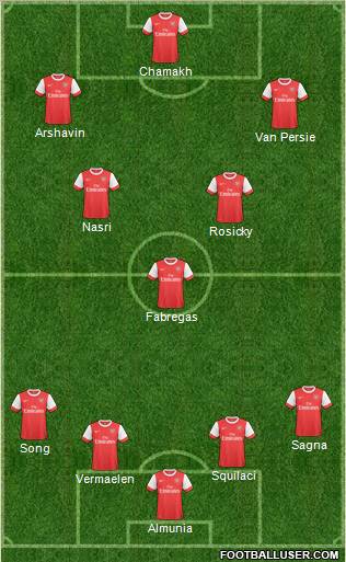 Arsenal Formation 2011