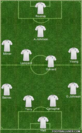 England Formation 2011