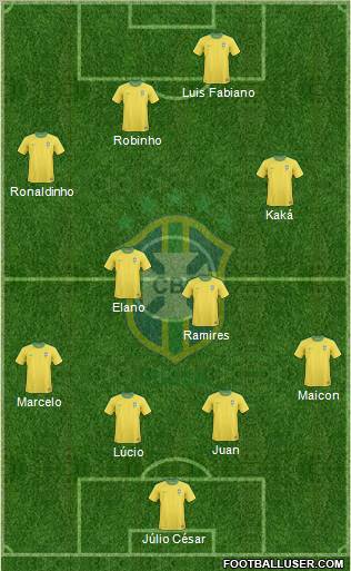 Brazil Formation 2011