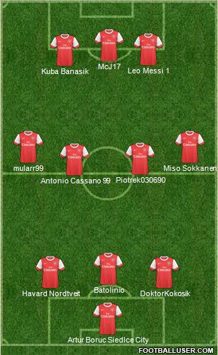 Arsenal Formation 2011