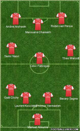 Arsenal Formation 2011