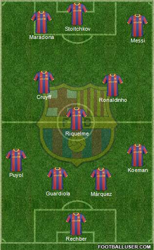 F.C. Barcelona Formation 2011