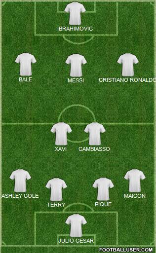 Fifa Team Formation 2011