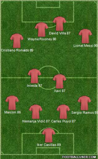 Fifa Team Formation 2011