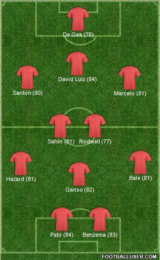 Fifa Team Formation 2011