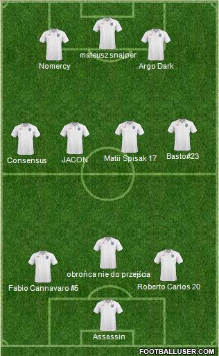 England Formation 2011