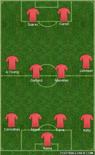 Liverpool Formation 2011