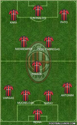 A.C. Milan Formation 2011