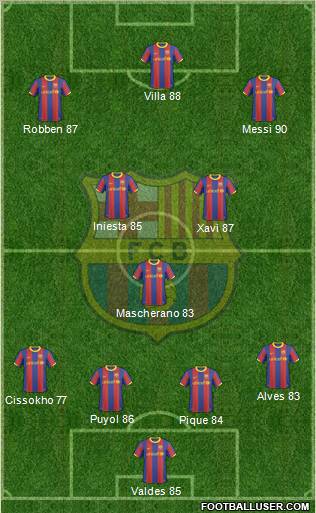 F.C. Barcelona Formation 2011