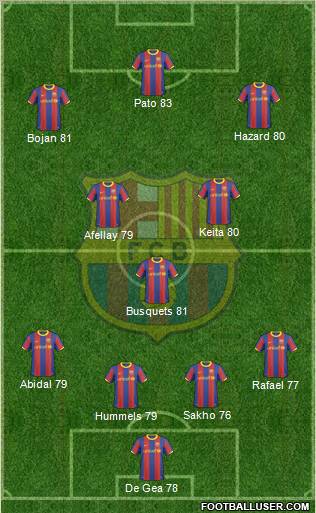 F.C. Barcelona Formation 2011