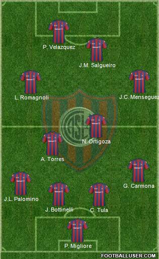 San Lorenzo de Almagro football formation