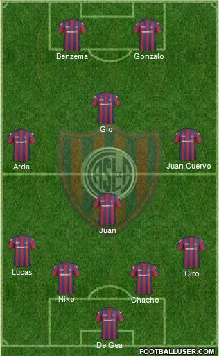 San Lorenzo de Almagro football formation