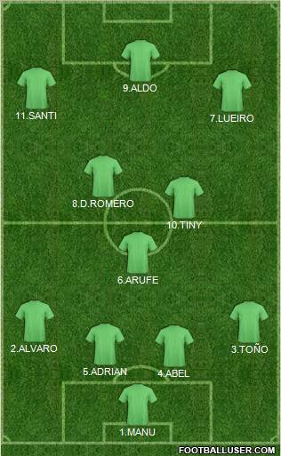 Fifa Team Formation 2011