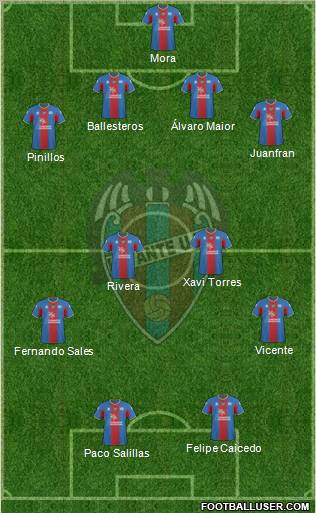 Levante U.D., S.A.D. football formation