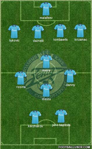 Zenit St. Petersburg Formation 2011
