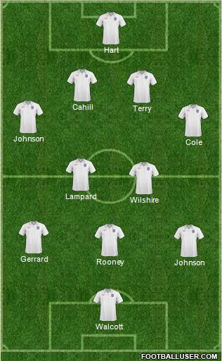 England Formation 2011