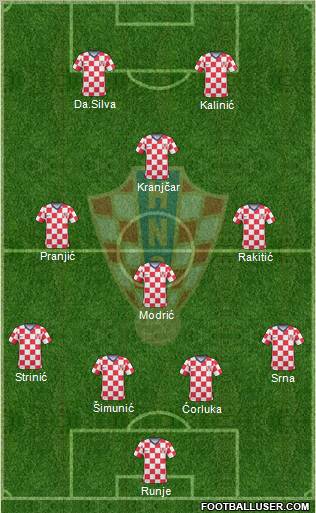 Croatia football formation