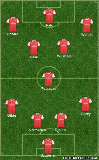 Arsenal Formation 2011