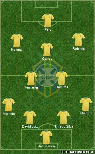 Brazil Formation 2011