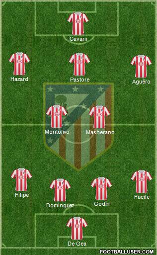 C. Atlético Madrid S.A.D. Formation 2011